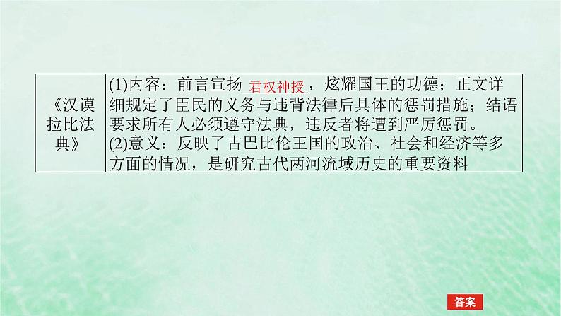 2025版高考历史全程一轮复习版块三世界史 课题53丰富多样的世界文化课件06