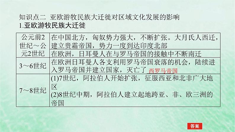 2025版高考历史全程一轮复习版块三世界史 课题54人口迁徙文化交融与认同课件第7页