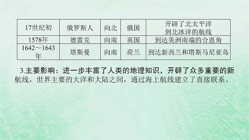 2025版高考历史全程一轮复习版块三世界史第一部分世界史纲要 课题34走向整体的世界课件07