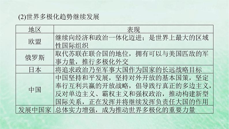 2025版高考历史全程一轮复习版块三世界史第一部分世界史纲要 课题46当代世界发展的特点与主要趋势课件06