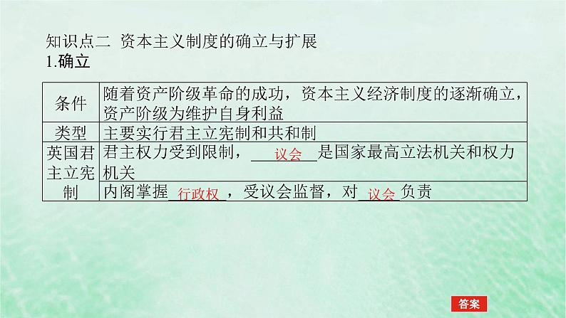 2025版高考历史全程一轮复习版块三世界史第一部分世界史纲要第 课题36资产阶级革命与资本主义制度的确立课件08