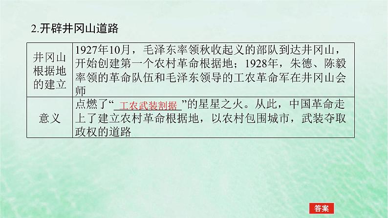 2025版高考历史全程一轮复习版块二中国近现代史 课题22南京国民政府的统治和中国共产党开辟革命新道路课件08