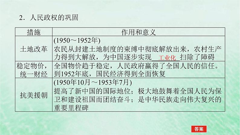 2025版高考历史全程一轮复习版块二中国近现代史 课题25中华人民共和国成立和社会主义革命与建设课件06