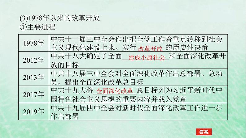 2025版高考历史全程一轮复习版块二中国近现代史 课题29近代以来中国国家治理体系的进步课件第8页