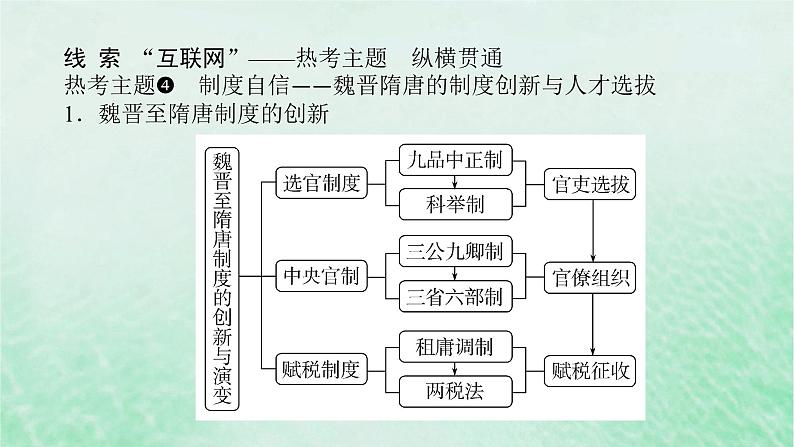 2025版高考历史全程一轮复习第二单元三国两晋南北朝的民族交融与隋唐统一多民族封建国家的发展课件03