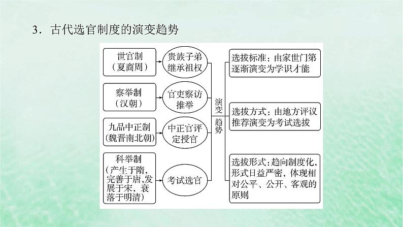 2025版高考历史全程一轮复习第二单元三国两晋南北朝的民族交融与隋唐统一多民族封建国家的发展课件05