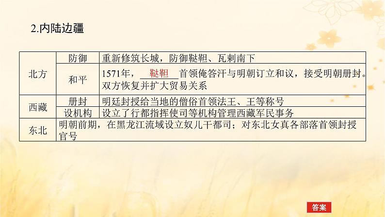 创新版2025版高考历史全程一轮复习 第11讲明清时期统一多民族国家的发展和版图的奠定课件第7页