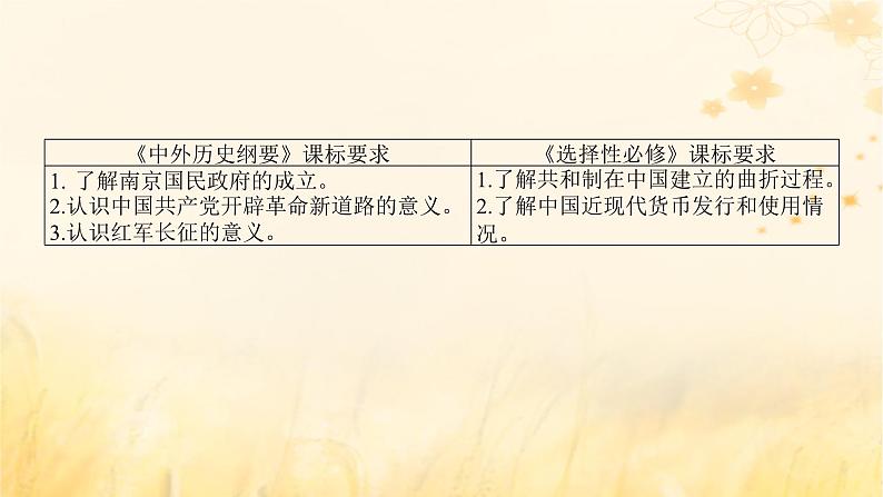 创新版2025版高考历史全程一轮复习 第17讲南京国民政府的统治和中国共产党开辟革命新道路课件第2页