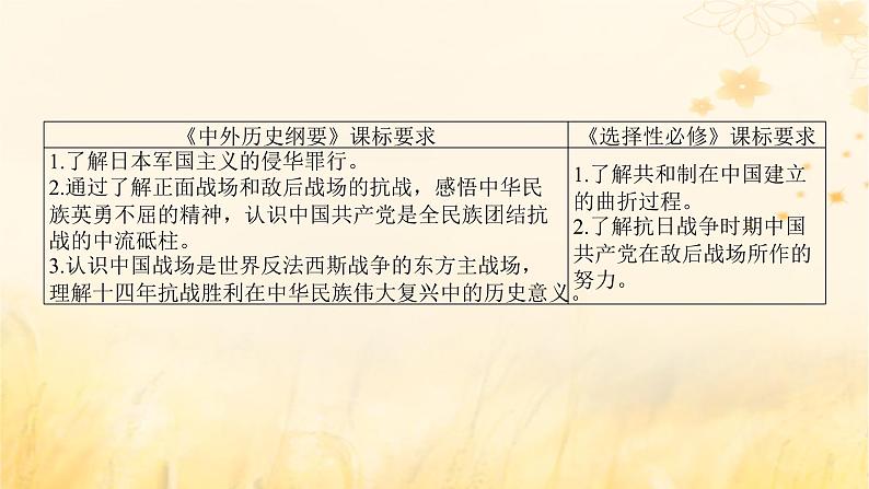 创新版2025版高考历史全程一轮复习 第18讲中华民族的抗日战争课件第2页