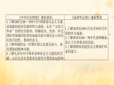 创新版2025版高考历史全程一轮复习 第21讲社会主义建设在探索中曲折发展课件