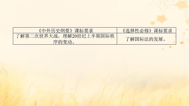 创新版2025版高考历史全程一轮复习 第37讲第二次世界大战与战后国际秩序的形成课件第2页