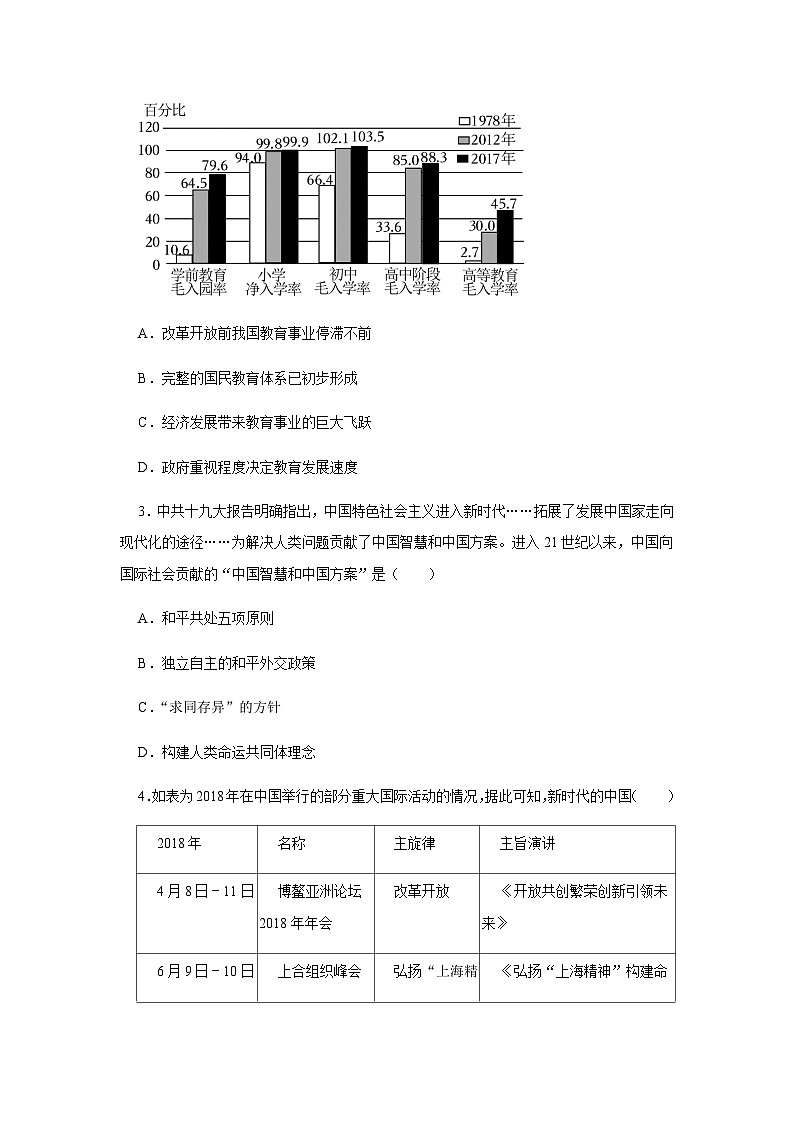 第30课 新时代中国特色社会主义的伟大成就 同步练习（含答案） --2024-2025学年高一统编版2019必修中外历史纲要上册02