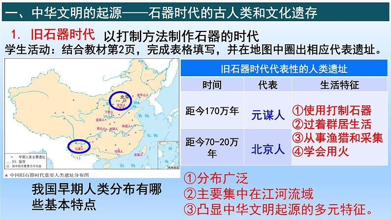 人教统编版高中《历史(中外历史纲要(上)》第1课  中华文明的起源与早期国家(同步教学课件）06