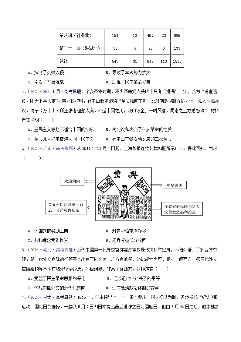 专题06  从甲午战争到五四运动（1894- 1919）- 2024年高考真题和模拟题历史分类汇编02