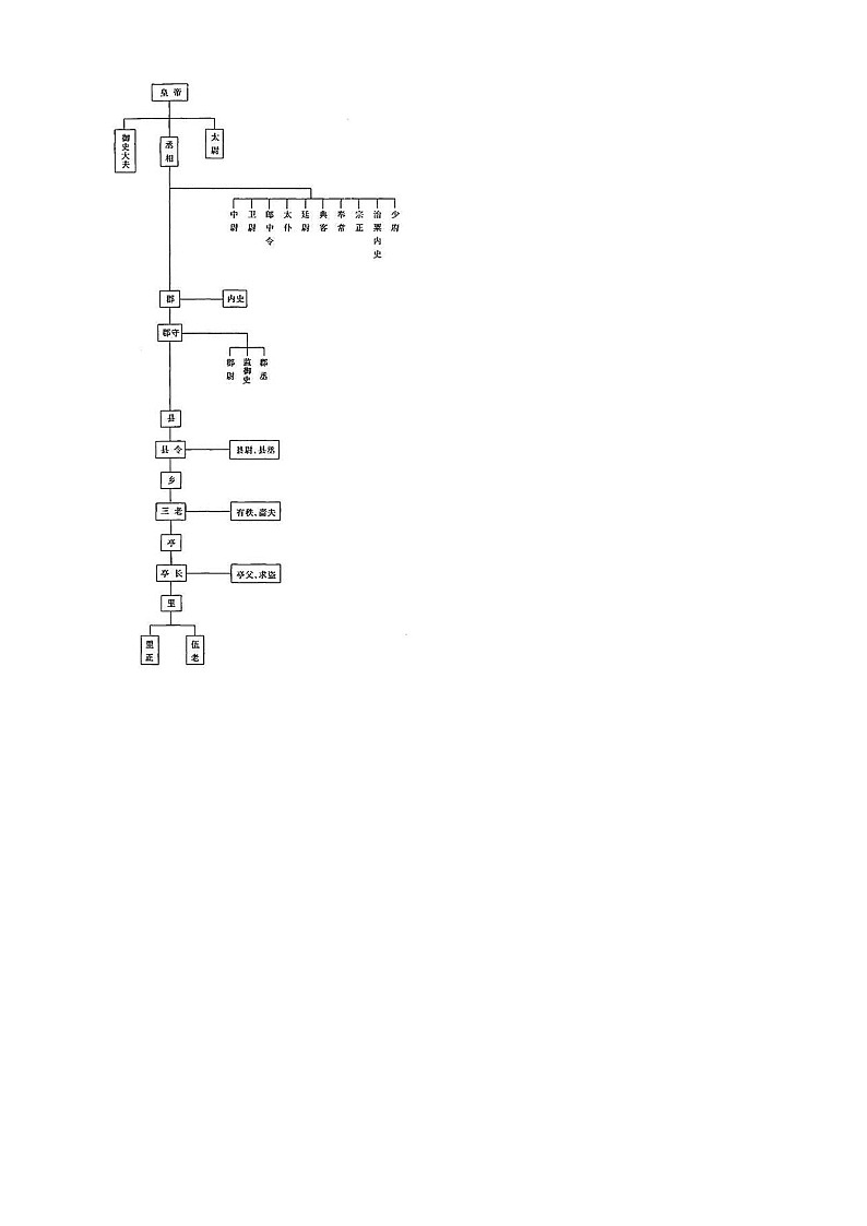 浙江省志成联盟2024-2025学年高三上学期7月基础摸底考试历史试卷（原卷版）第2页