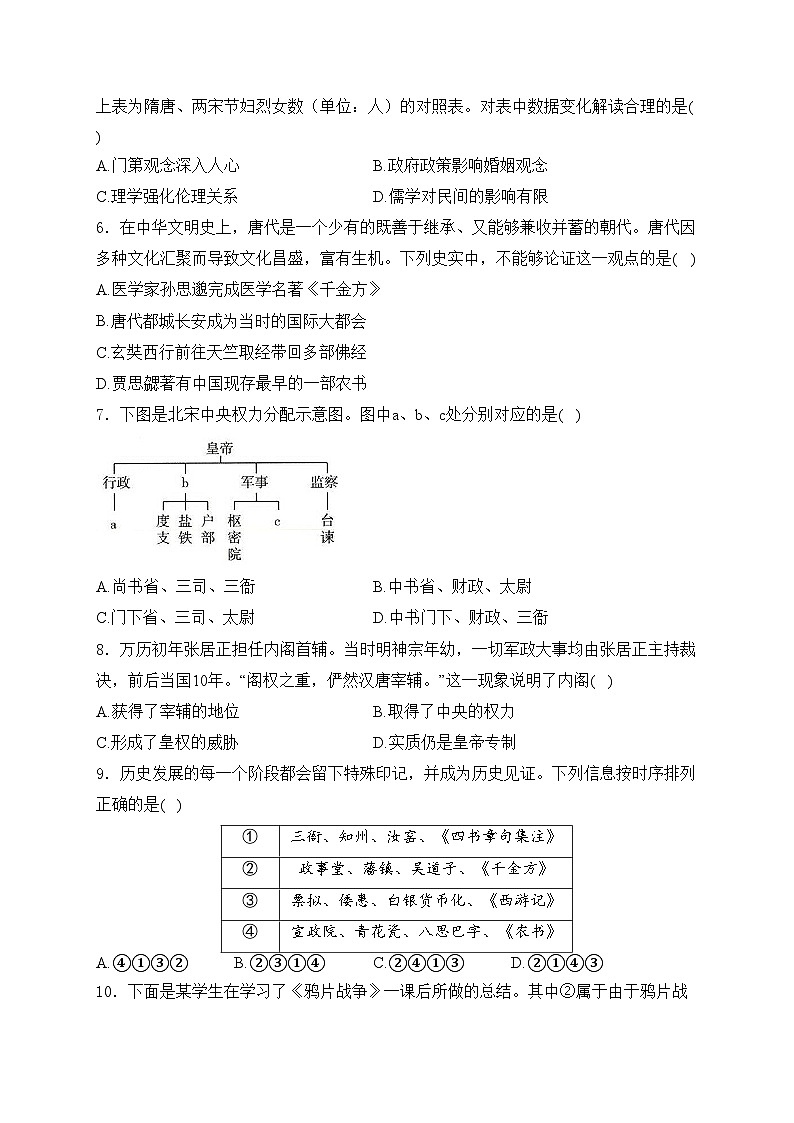 四川省仁寿县铧强中学2023-2024学年高一上学期1月第三次教学质量检测历史试卷(含答案)02
