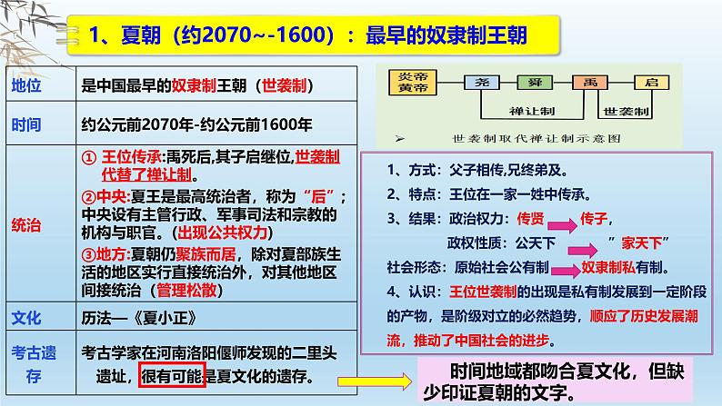 人教统编版高中历史《选择性必修1国家制度与社会治理》第1课  中国古代政治制度的形成与发展（同步课件）04