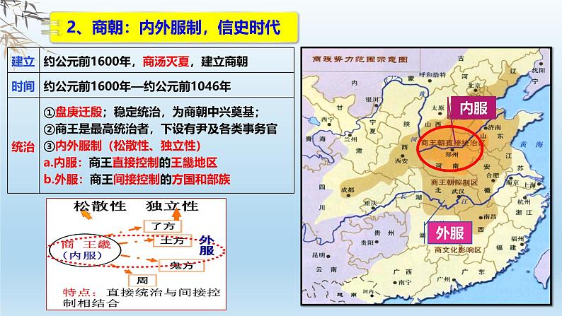 人教统编版高中历史《选择性必修1国家制度与社会治理》第1课  中国古代政治制度的形成与发展（同步课件）05