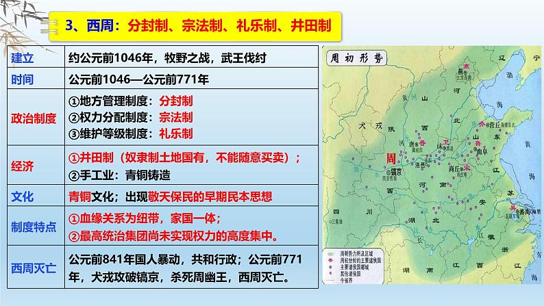 人教统编版高中历史《选择性必修1国家制度与社会治理》第1课  中国古代政治制度的形成与发展（同步课件）06