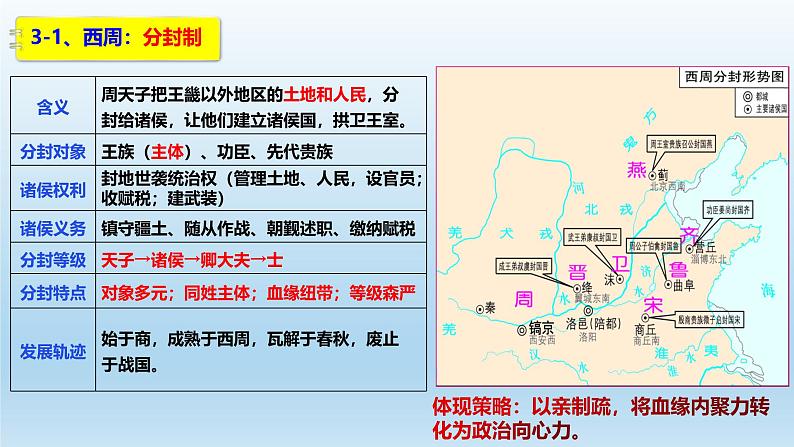 人教统编版高中历史《选择性必修1国家制度与社会治理》第1课  中国古代政治制度的形成与发展（同步课件）07