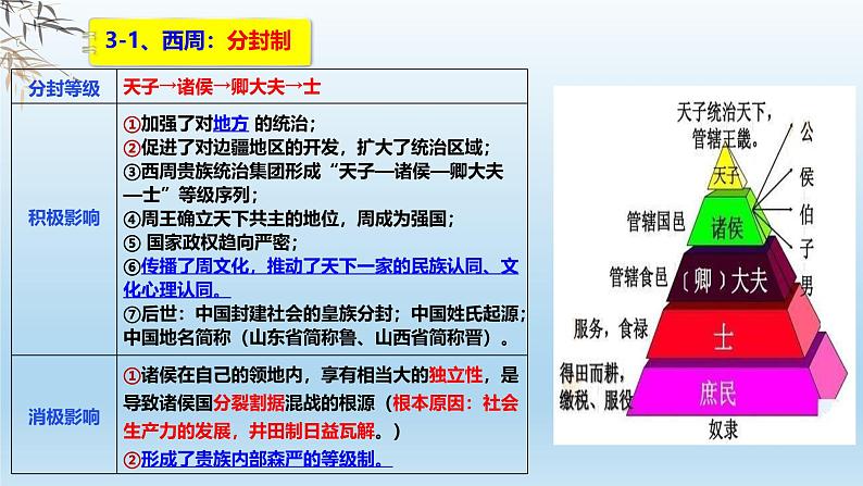 人教统编版高中历史《选择性必修1国家制度与社会治理》第1课  中国古代政治制度的形成与发展（同步课件）08