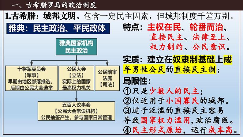 人教统编版高中历史《选择性必修1国家制度与社会治理》第2课  西方国家古代和近代政治制度的演变（同步教学课件）05