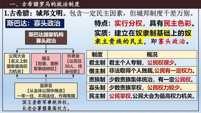 人教统编版高中历史《选择性必修1国家制度与社会治理》第2课  西方国家古代和近代政治制度的演变（同步教学课件）06