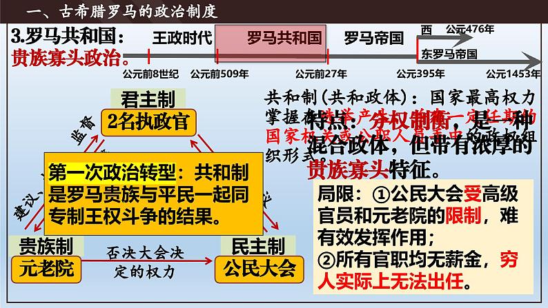 人教统编版高中历史《选择性必修1国家制度与社会治理》第2课  西方国家古代和近代政治制度的演变（同步教学课件）07