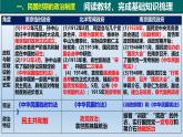 人教统编版高中历史《选择性必修1国家制度与社会治理》第3课  中国近代至当代政治制度的演变（同步教学课件）