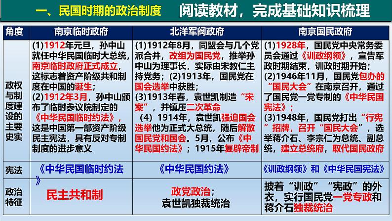 人教统编版高中历史《选择性必修1国家制度与社会治理》第3课  中国近代至当代政治制度的演变（同步教学课件）第5页