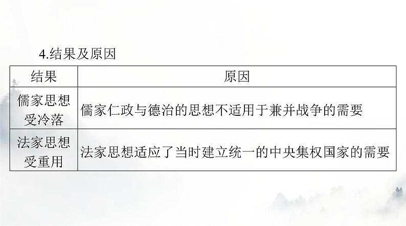 高考历史一轮复习选择性必修1第三单元第八课中国古代的法治与教化课件第5页