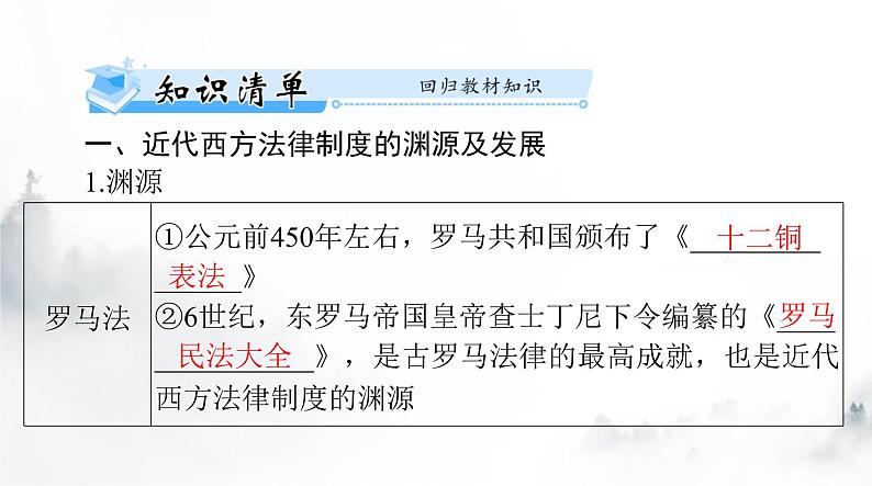 高考历史一轮复习选择性必修1第三单元第九课近代西方的法律与教化课件03