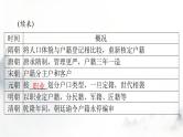高考历史一轮复习选择性必修1第六单元第十七课中国古代的户籍制度与社会治理课件