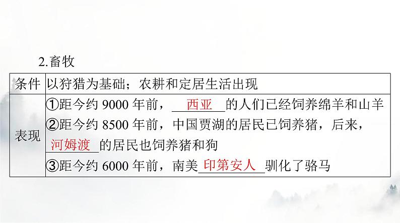 高考历史一轮复习选择性必修2第一单元第一课从食物采集到食物生产课件04