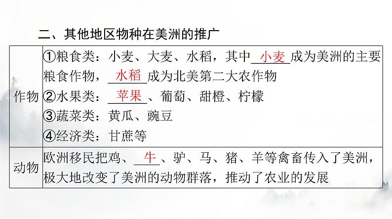 高考历史一轮复习选择性必修2第一单元第二课新航路开辟后的食物物种交流课件第4页