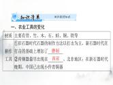 高考历史一轮复习选择性必修2第二单元第四课古代的生产工具与劳作课件