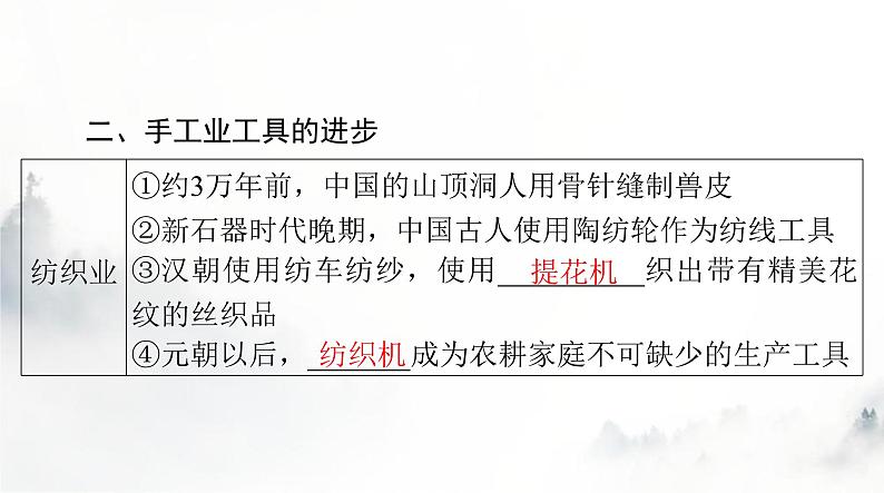 高考历史一轮复习选择性必修2第二单元第四课古代的生产工具与劳作课件第6页