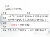 高考历史一轮复习选择性必修2第三单元第七课古代的商业贸易课件
