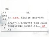 高考历史一轮复习选择性必修2第三单元第七课古代的商业贸易课件