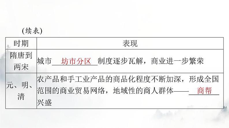 高考历史一轮复习选择性必修2第三单元第七课古代的商业贸易课件05