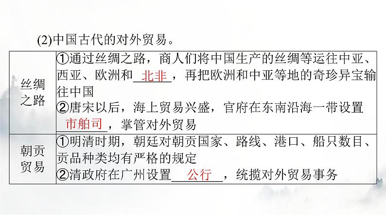 高考历史一轮复习选择性必修2第三单元第七课古代的商业贸易课件06