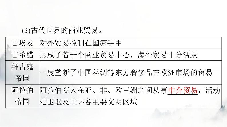 高考历史一轮复习选择性必修2第三单元第七课古代的商业贸易课件07