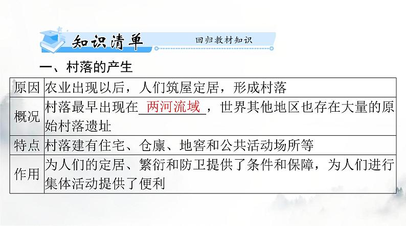 高考历史一轮复习选择性必修2第四单元第十课古代的村落、集镇和城市课件第3页