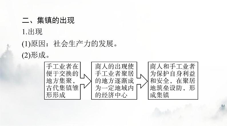 高考历史一轮复习选择性必修2第四单元第十课古代的村落、集镇和城市课件第4页