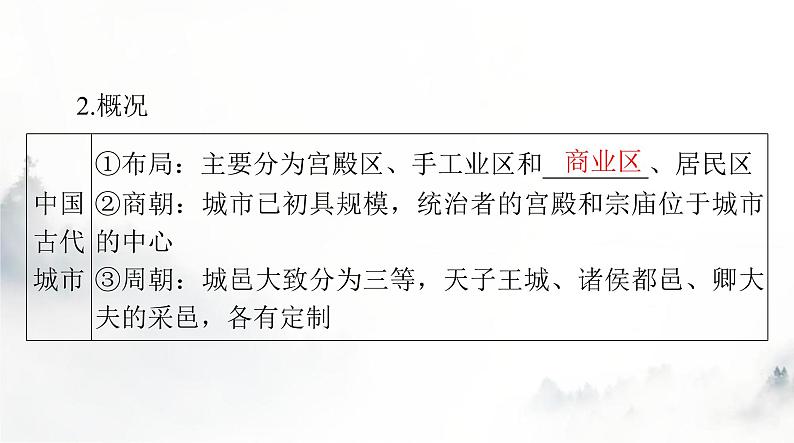 高考历史一轮复习选择性必修2第四单元第十课古代的村落、集镇和城市课件第7页