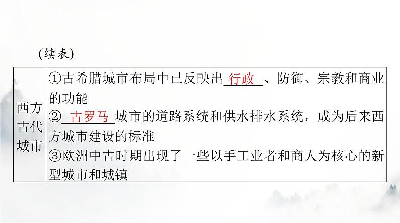 高考历史一轮复习选择性必修2第四单元第十课古代的村落、集镇和城市课件第8页