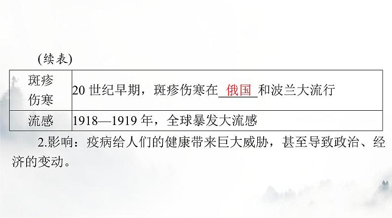 高考历史一轮复习选择性必修2第六单元第十四课历史上的疫病与医学成就课件第4页