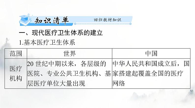 高考历史一轮复习选择性必修2第六单元第十五课现代医疗卫生体系与社会生活课件第3页