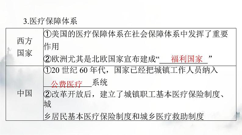 高考历史一轮复习选择性必修2第六单元第十五课现代医疗卫生体系与社会生活课件第6页