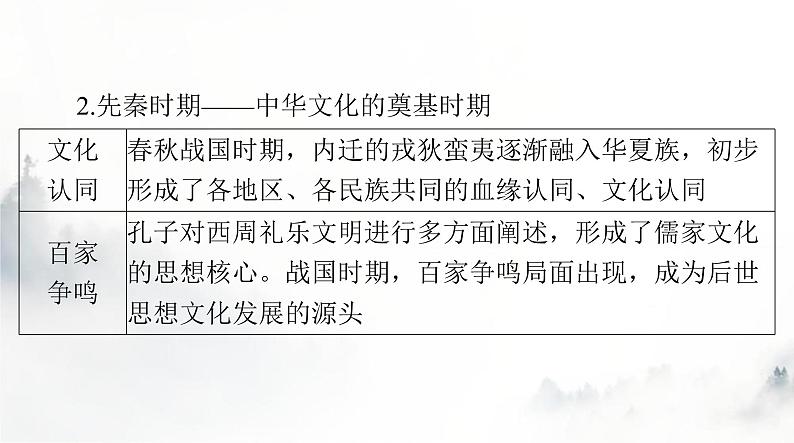 高考历史一轮复习选择性必修3第一单元第一课中华优秀传统文化的内涵与特点课件第4页